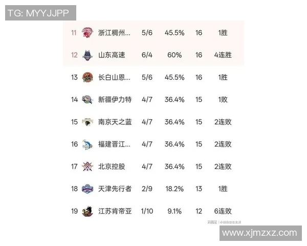 上海篮球队强势领跑冠军赛积分榜积65分展现夺冠实力