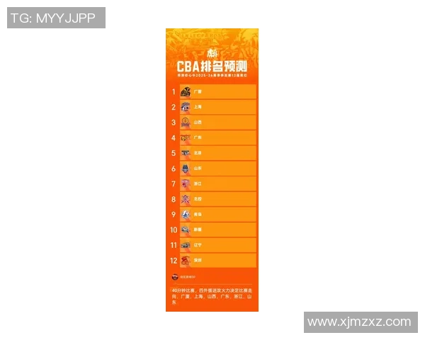 上海篮球队在速度排行榜中荣登第四名引发热议